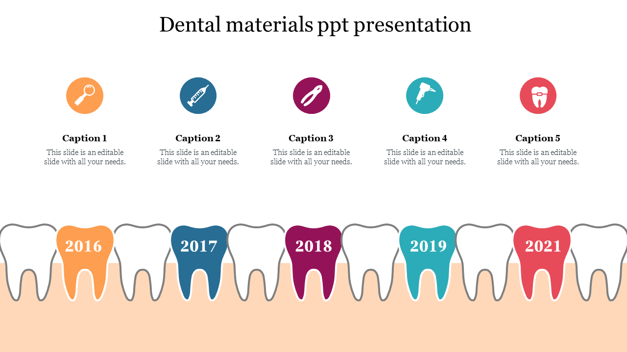 Dental materials ppt presentation